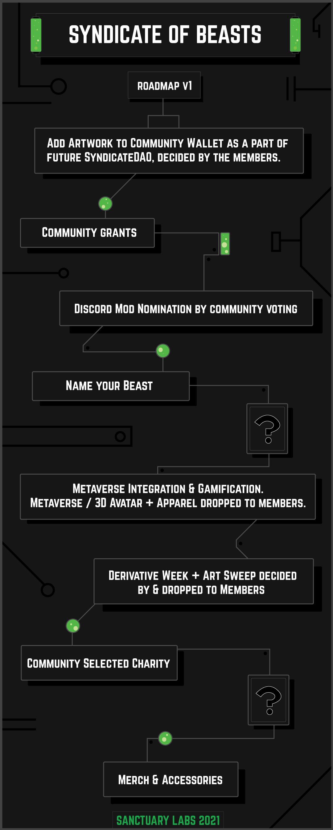 roadmap